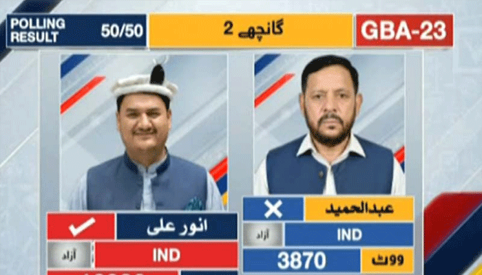 anwar-ali