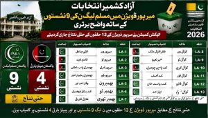 میرپورفائنل