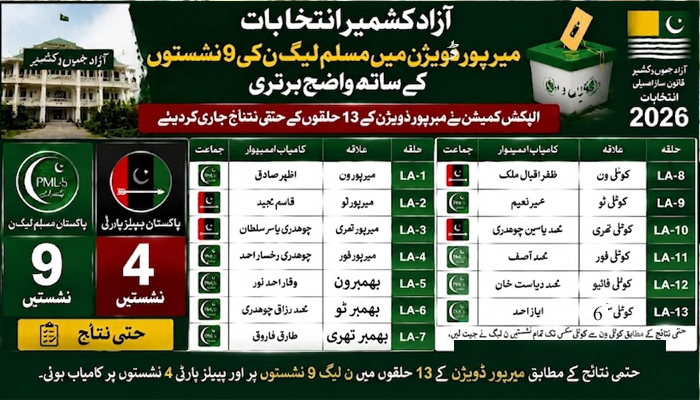 میرپورفائنل